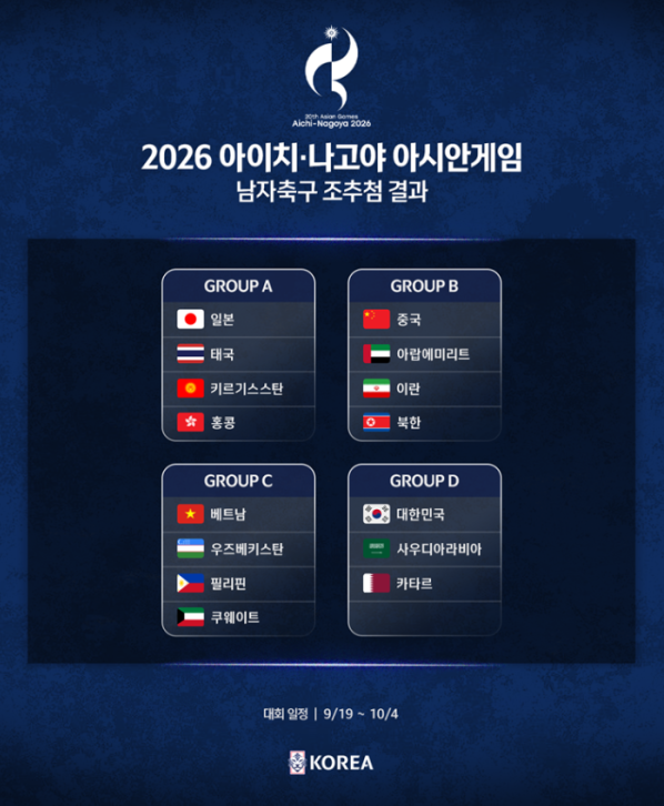 2026 아시안게임 축구 일정 한국 경기 중계 조편성 대표팀 명단 3 20260827 003103