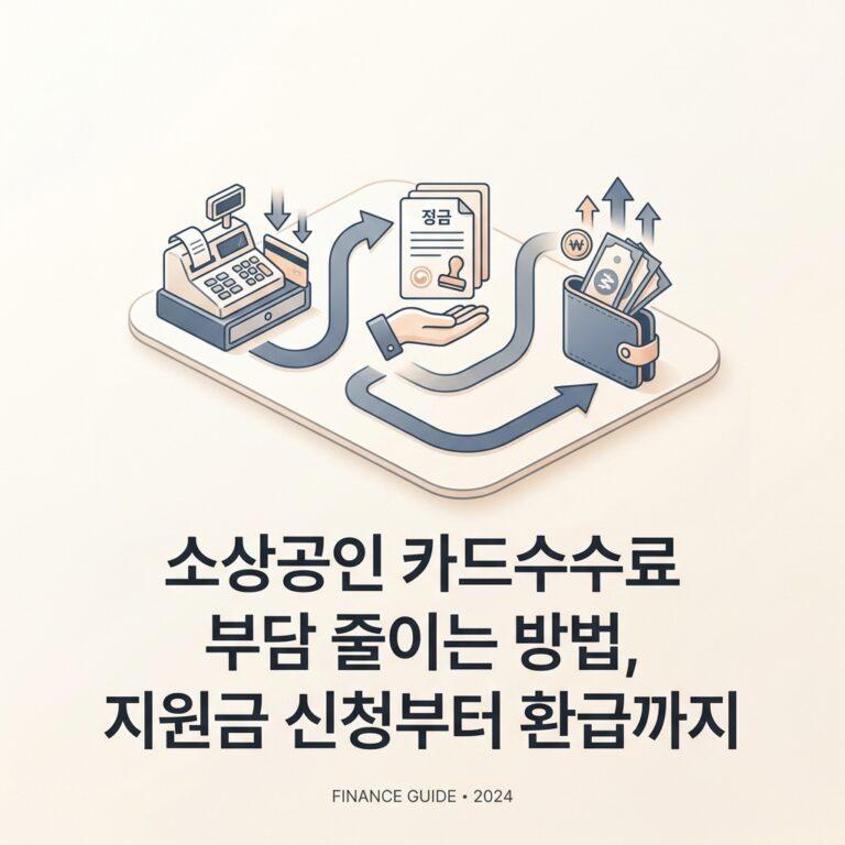 ai thumbnail minimal 소상공인 카드수수료 부담 줄이는 방법 지원금 신청부터 환급까지 1787886548
