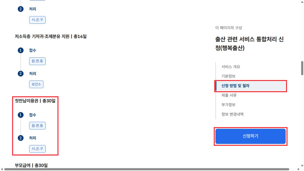 2026 첫만남이용권 첫째 200만원·둘째 300만원, 신청부터 사용기한까지 놓치지 않는 법 2 첫만남 이용권 신청